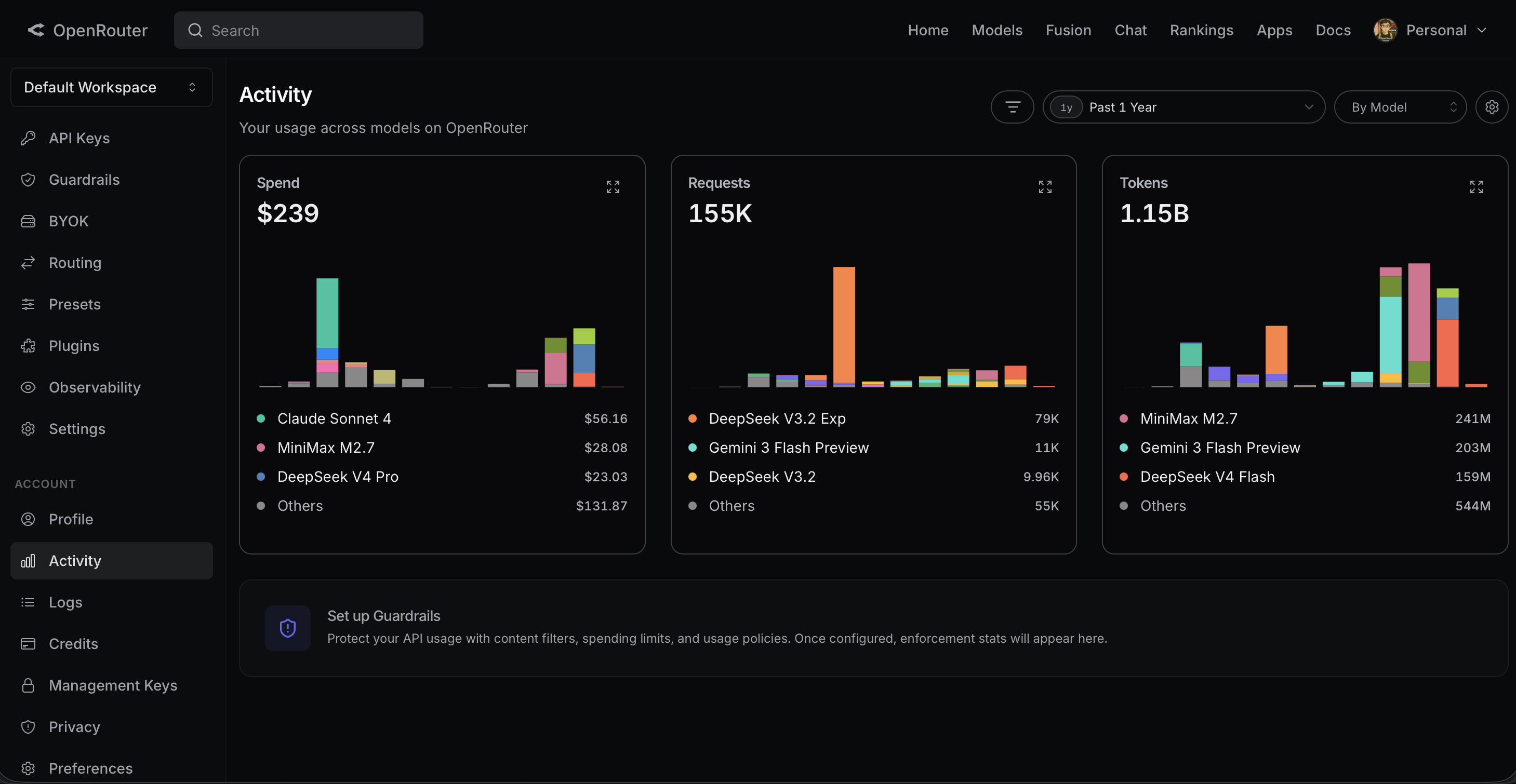 OpenRouter Activity Dashboard — 1.15B tokens, $239 spend, 155K requests over 1 year